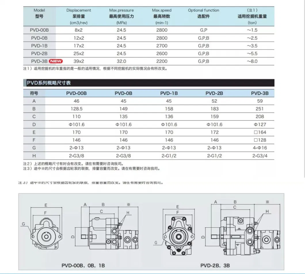 PVD-00b Series Excavator Hydraulic Pump Parts PVD-00b-15-3-4733A NACHI Main Pump